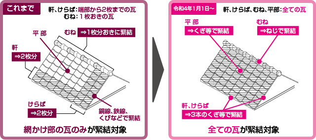 瓦屋根の耐風対策に関する支援